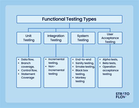 Define Functional Testing In Software Engineering