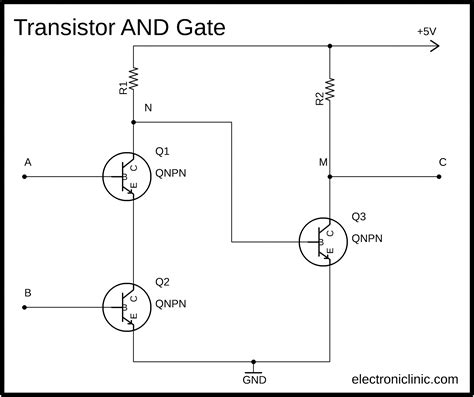 Define Gate Transistors