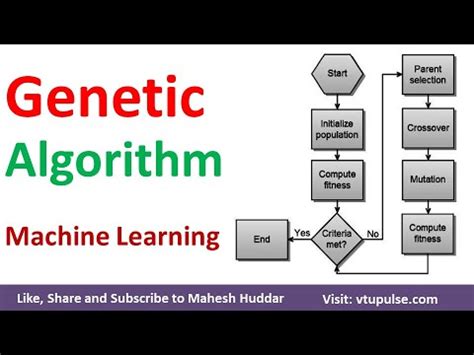 define genetic algorithm in machine learning
