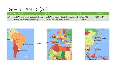 Define Global Indicators