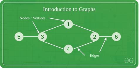 define graph in data structure with example
