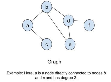 define graph theory with example