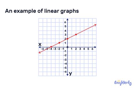 define graph with example