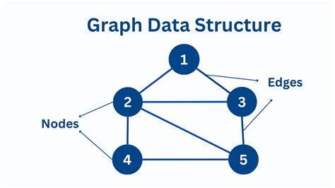 define graph with example in data structure