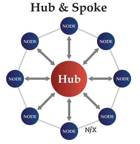 Define Hub Of Activity