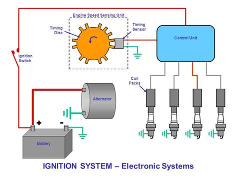 Define Ignition Control Module