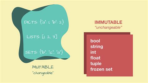 Define Immutable Variable