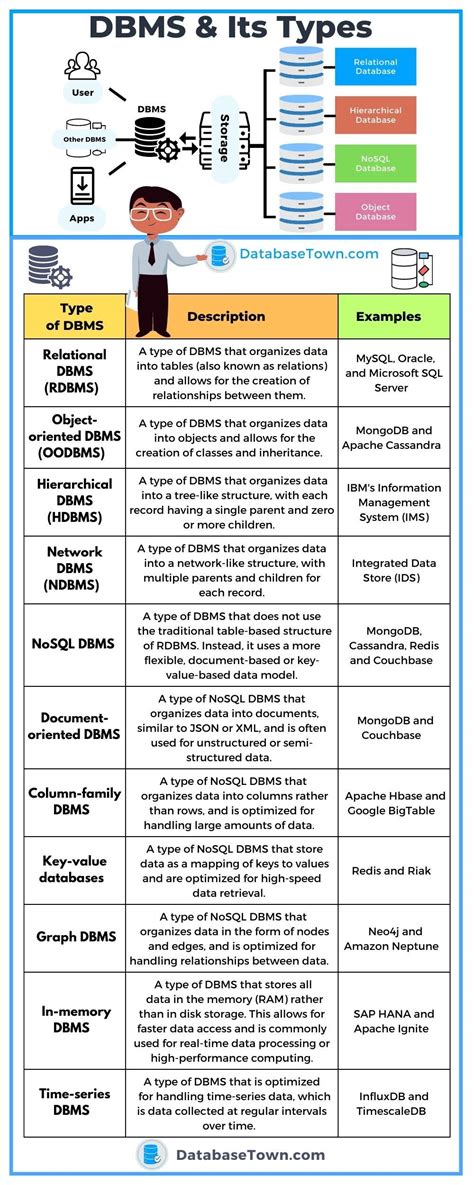 define index and its types in dbms