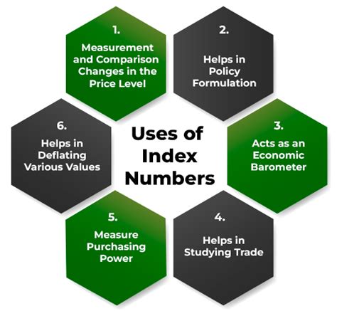 define index number explain its types