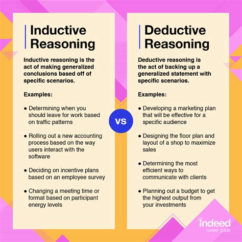define inductive and deductive reasoning with examples