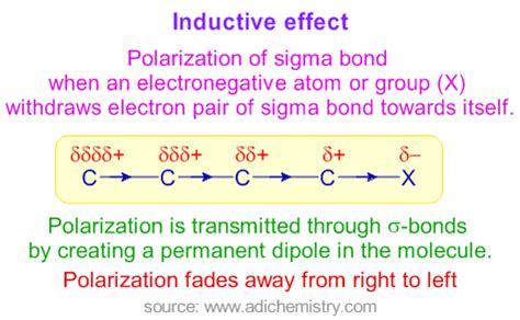define inductive effect with suitable example