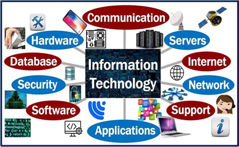 define information communication technology