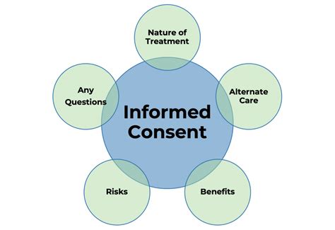 Understanding the Basics: Define Informed Consent and Its Importance in Healthcare