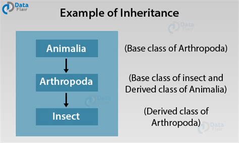 define inheritance in c++