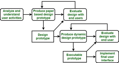 define interface in software engineering
