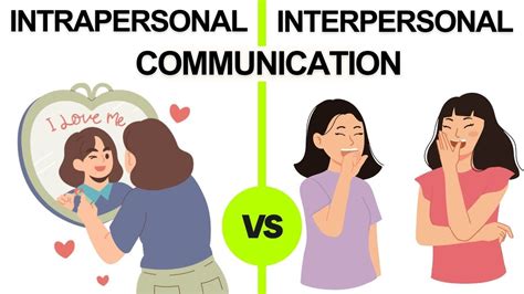 define interpersonal and intrapersonal communication with examples