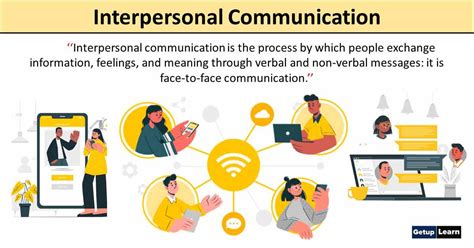 define interpersonal communication with one example