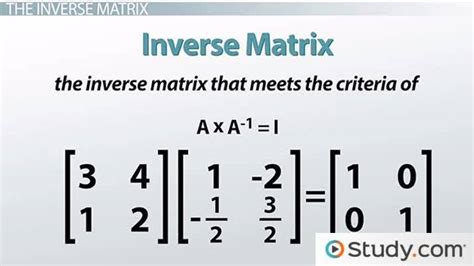 define inverse matrix with example