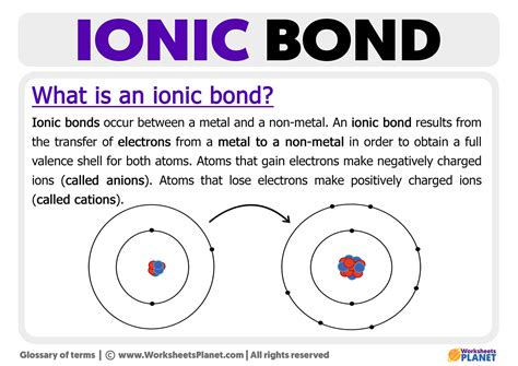 define ionic compound class 10th