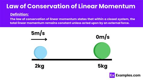 define isolated system state law of conservation of linear momentum explain with example