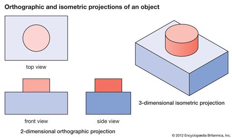 define isometric view