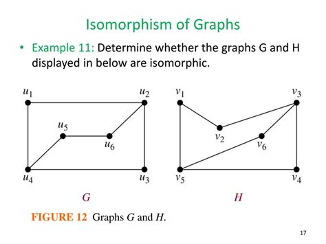 define isomorphic graph with example