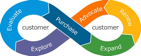 Define Keep In The Loop