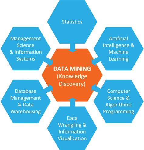 Define Knowledge In Data Mining