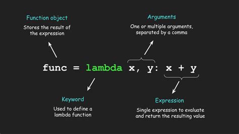 define lambda in python