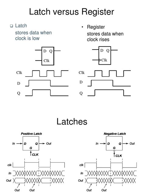 Define Latch Register
