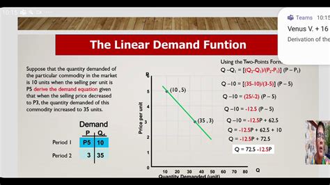 define linear demand function