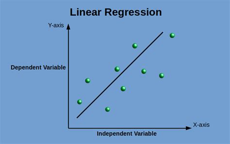 define linear regression in statistics