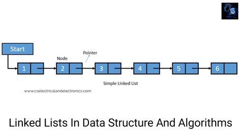define linked list in data structure and algorithm