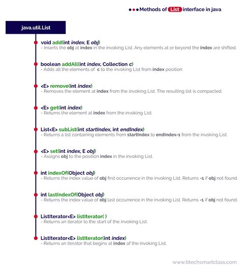 define list in java