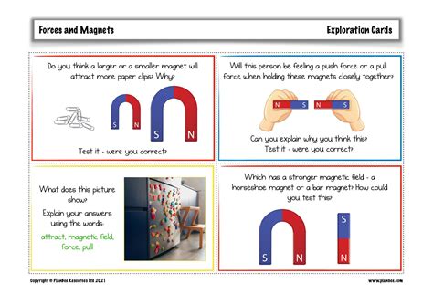 Define Magnetic Ks2