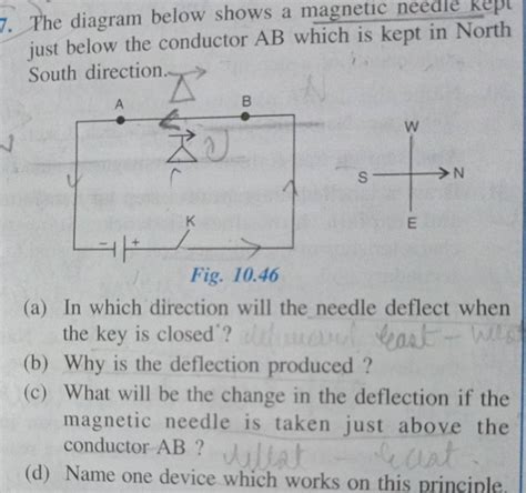 Define Magnetic Needle