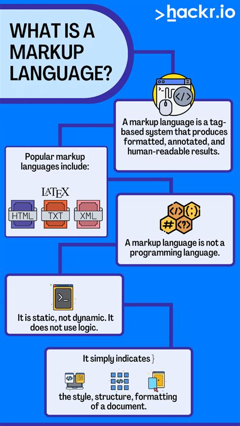 Define Markup Language