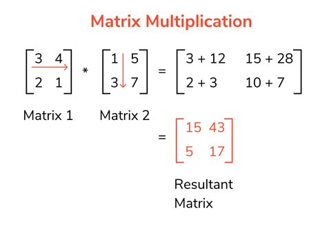 define matrix multiplication with example