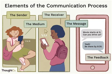 define message in communication process