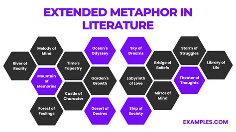 define metaphor with examples in literature
