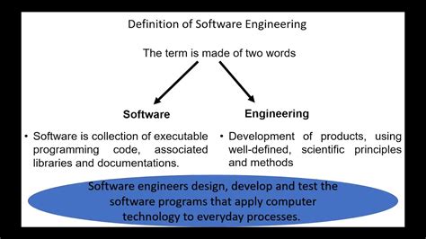 define method in software engineering