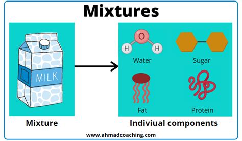 Define Mixture With Example