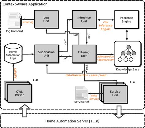 define model based software architecture