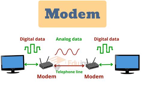 Define Modem With An Example