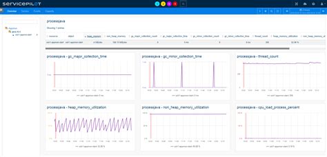 Define Monitor In Java