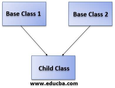 define multiple inheritance in c plus plus