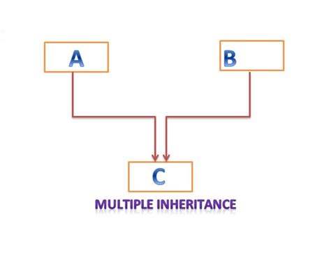 define multiple inheritance in cpp