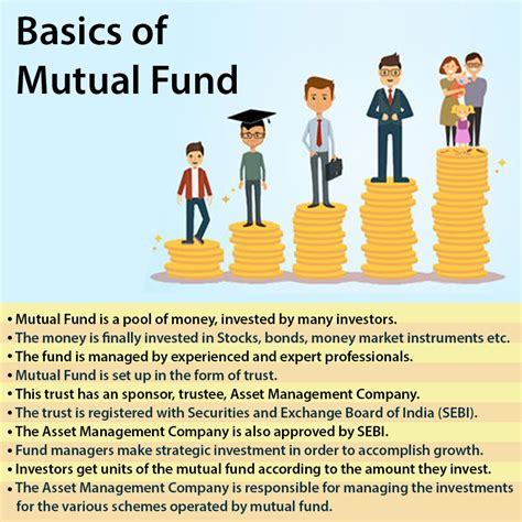 define mutual fund manager