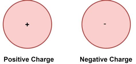 define negative charge
