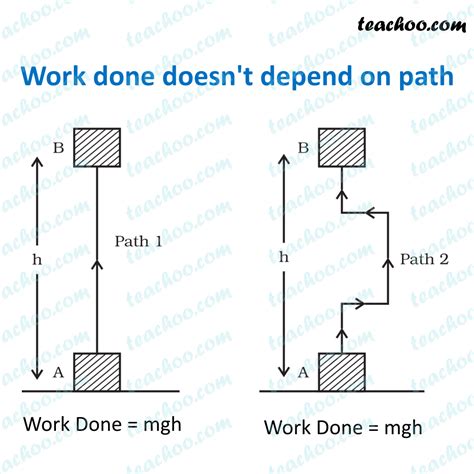 define negative work done class 9